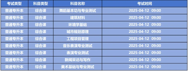 東莞城市學(xué)院專升本2025招生專業(yè)目錄表~