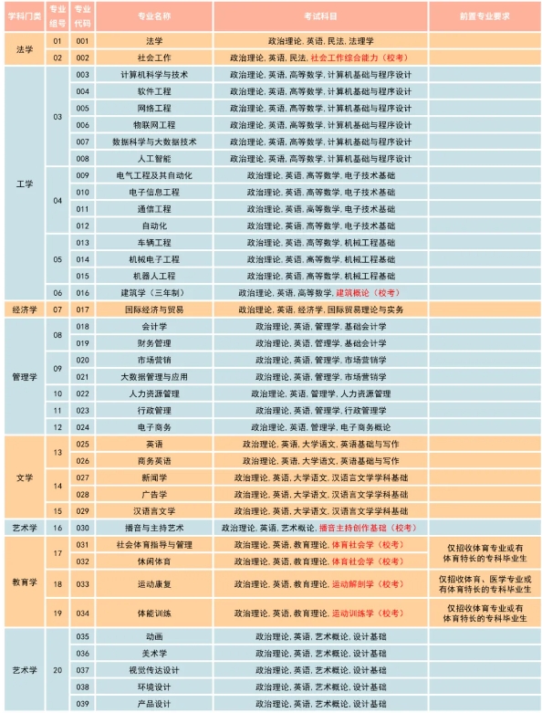 2025廣州應(yīng)用科技學(xué)院專升本招生簡章！