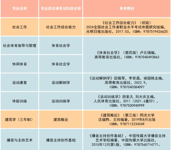 2025廣州應(yīng)用科技學(xué)院專升本招生簡章！