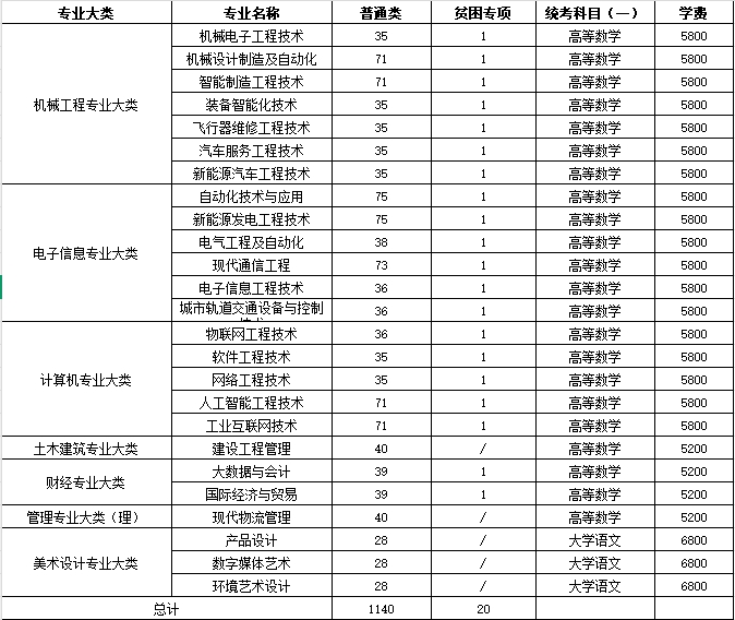 2025南京工業(yè)職業(yè)技術(shù)大學(xué)專轉(zhuǎn)本招生簡(jiǎn)章