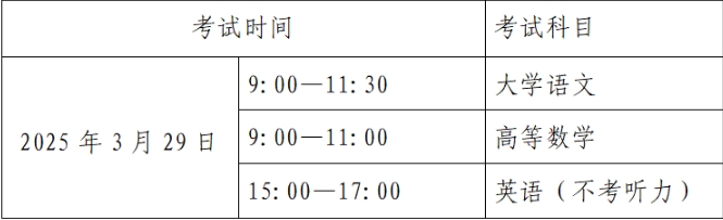 2025年貴州專升本考試政策