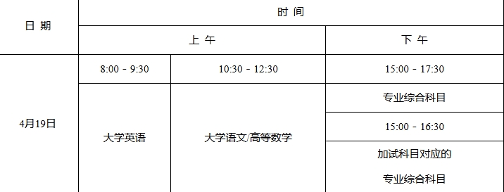 2025年湖南專升本報(bào)名時(shí)間和考試時(shí)間??！