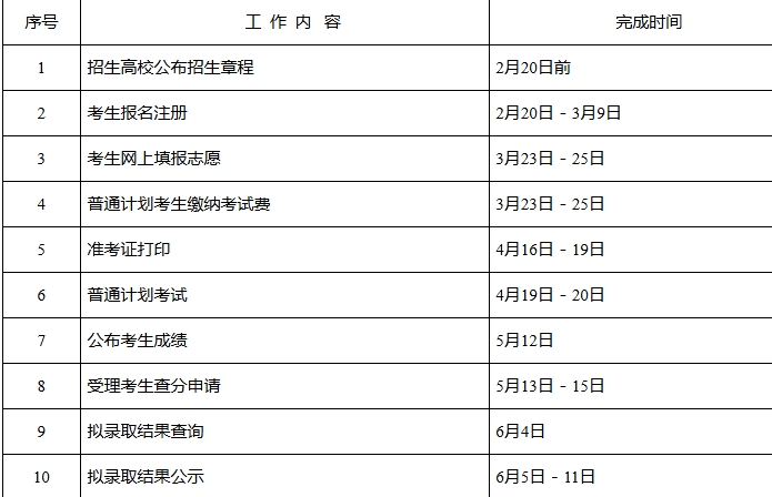 2025年湖南專升本報(bào)名時(shí)間和考試時(shí)間??！