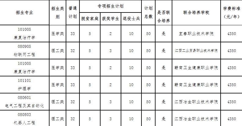 新余學(xué)院專升本招生簡章2025年