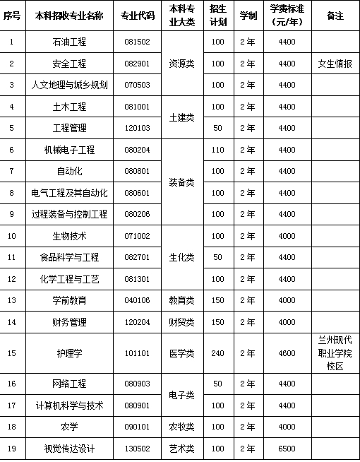 隴東學(xué)院專升本招生簡章2025