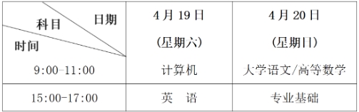 2025蘭州工業(yè)學(xué)院專升本招生簡(jiǎn)章