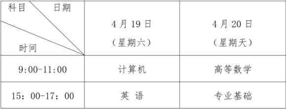 2025天水師范學院專升本招生簡章、招生計劃