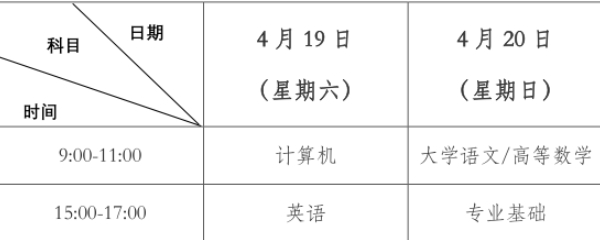 蘭州文理學(xué)院專升本2025招生簡章