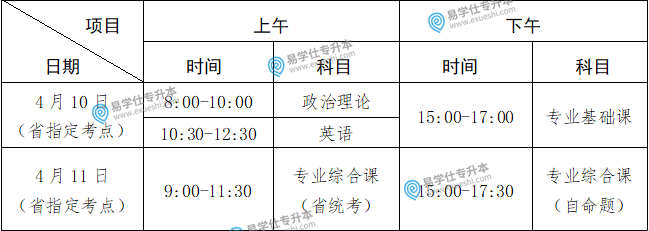 2021年廣東省普通專升本招生考試時(shí)間表（北京時(shí)間） 