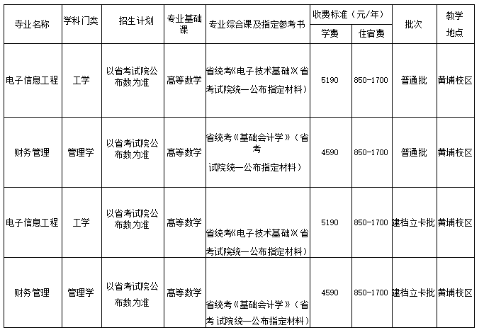 廣州航海學院2021年的專升本招生專業(yè)目錄