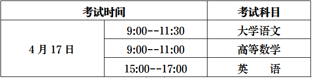 2021年貴州專升本考試時(shí)間：文化課