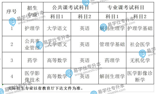 安徽醫(yī)科大學(xué)臨床醫(yī)學(xué)院2021年專升本招生專業(yè)及考試科目