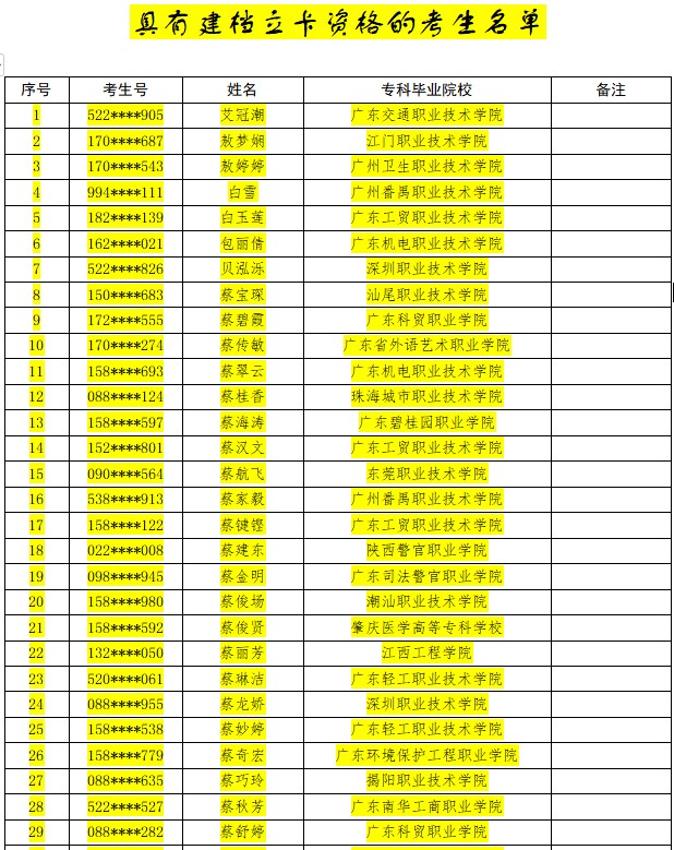 2021年廣東專升本建檔立卡考生名單