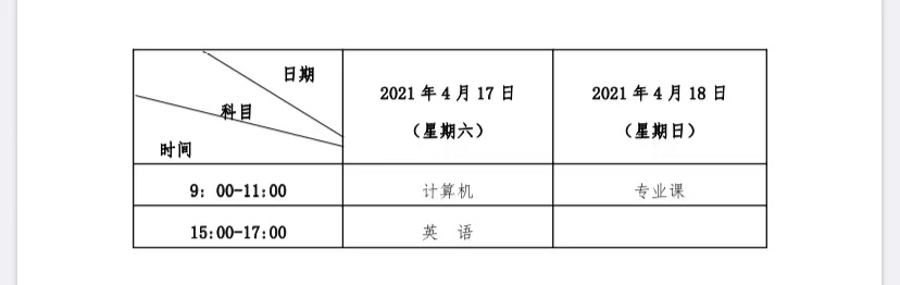 考試時間與考試科目安排