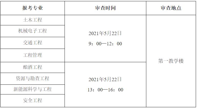 貴州理工學院2021年專升本專業(yè)課考試資格審查安排表 