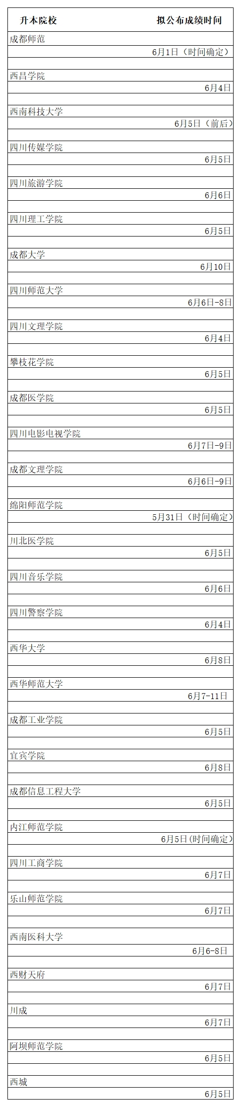 四川省2018年专升本成绩公布时间表及近期事项提醒
