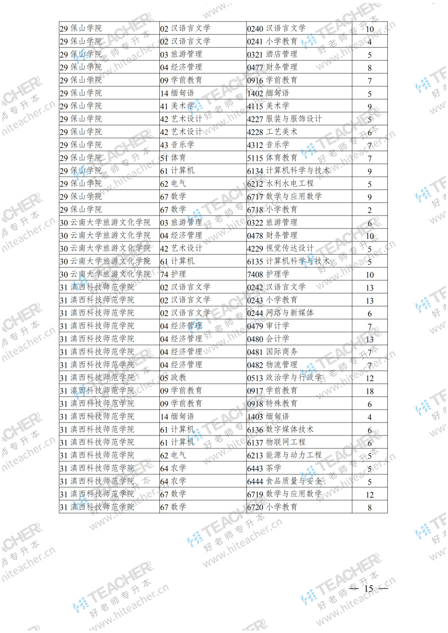 云南省招生考试院关于 2019 年普通高等院校专升本录取建档立卡户批次征集志愿的通知