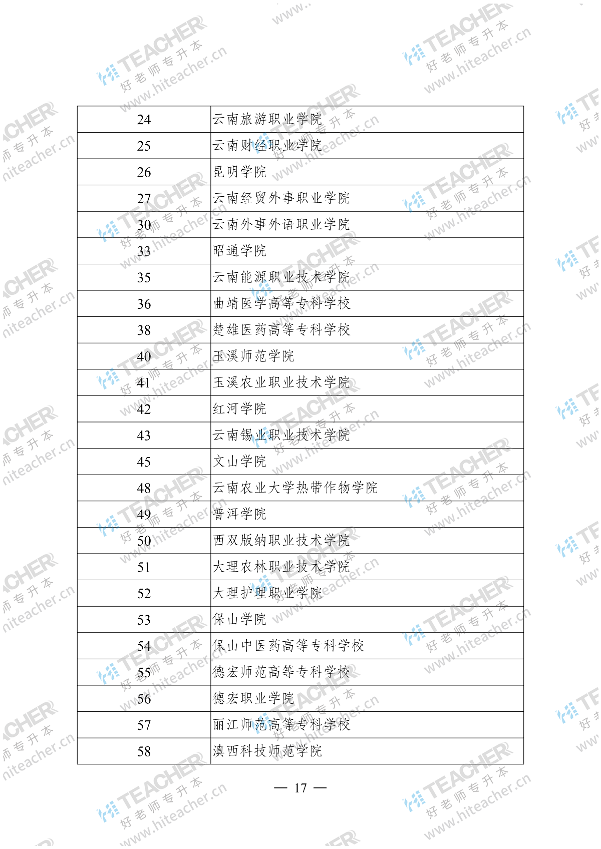 云南省招生考试院关于 2019 年普通高等院专升本录取普通批次第四次征集志愿的通知