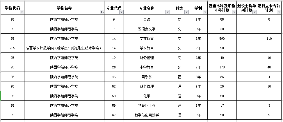 陕西学前师范学院专升本