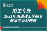 2021年南通理工學(xué)院專轉(zhuǎn)本專業(yè)對(duì)照表 選專業(yè)必看！