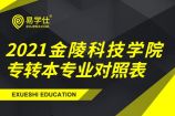 2021江苏金陵科技学院专转本专业对照表 选择适合你的专业