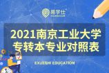 2021南京工业大学专转本专业对照表 有你喜欢的专业吗？