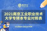2021南京工业职业技术大学专转本专业对照表 有你喜欢的专业吗？