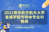 2021南京航空航天大学金城学院专转本专业对照表 有你喜欢的专业吗？