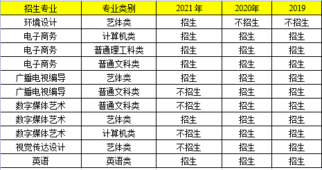 重庆邮电大学专升本有哪些专业？可以报考的专业有哪些？