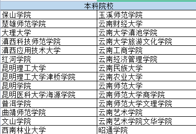 云南交通职业技术学院专升本对口学校名单