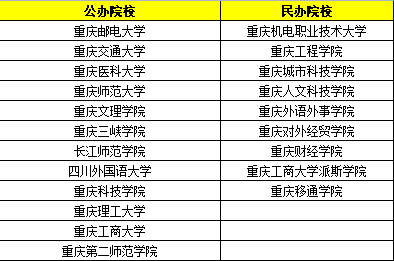 重庆旅游职业学院专升本概率_到哪些学校？