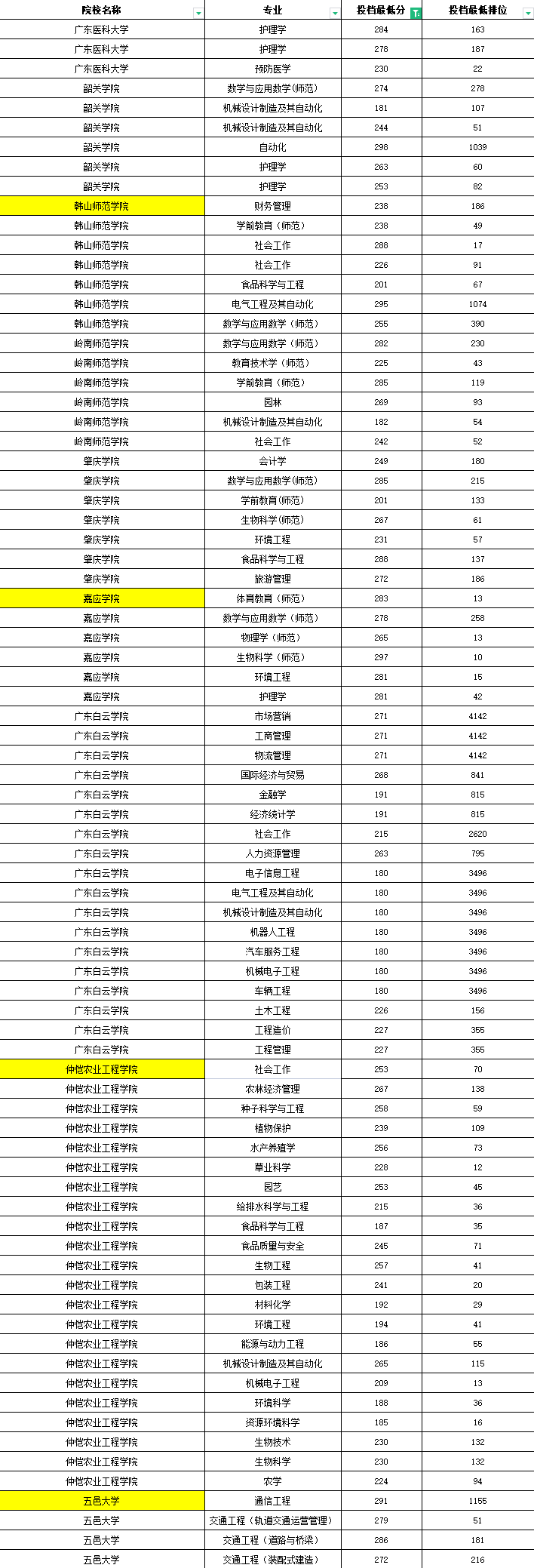 广东专插本300分难考吗？多少分能过？