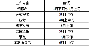 2019-2022重庆专升本考试时间一般在什么时候？4月中旬