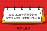 2020-2021年河南专升本各专业人数：报考和招生人数