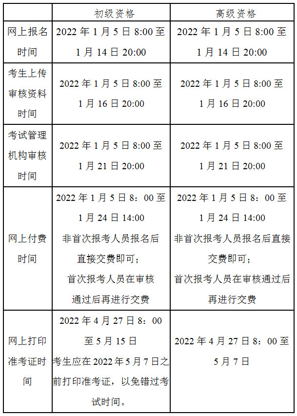 北京市会计初级资格考试和报名时间