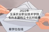 2022年玉溪农业职业技术学院专升本建档立卡比对结果