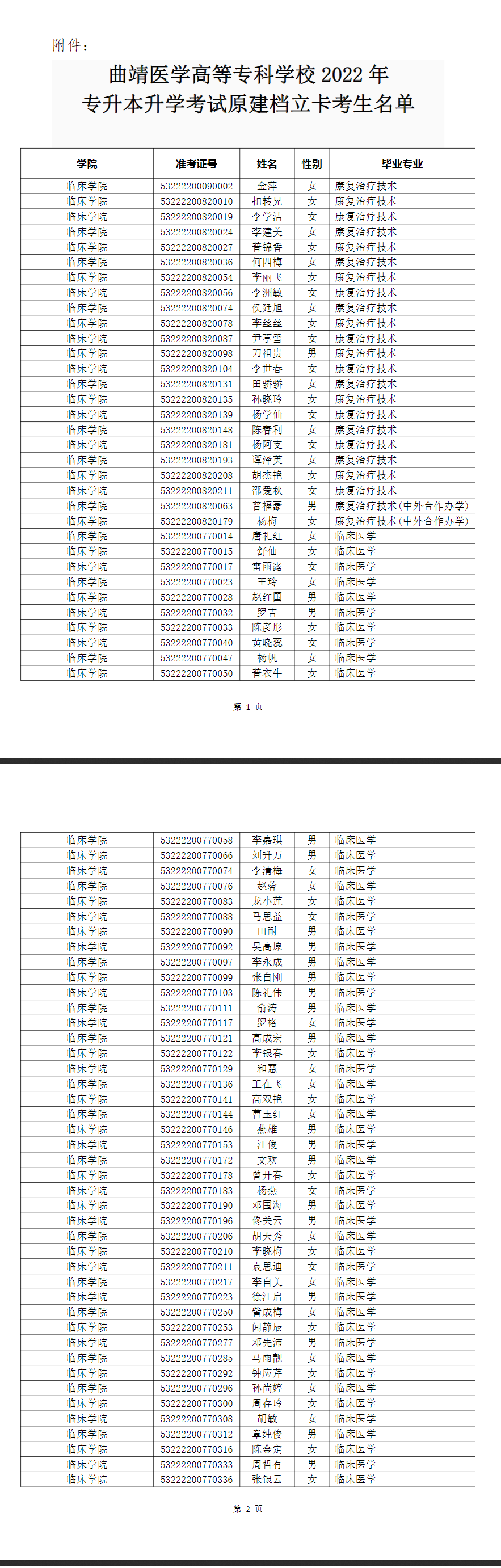 曲靖医学高等专科学校专升本建档立卡名单