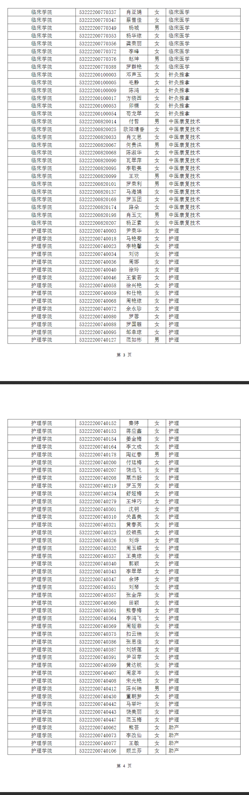 曲靖医学高等专科学校专升本建档立卡考生