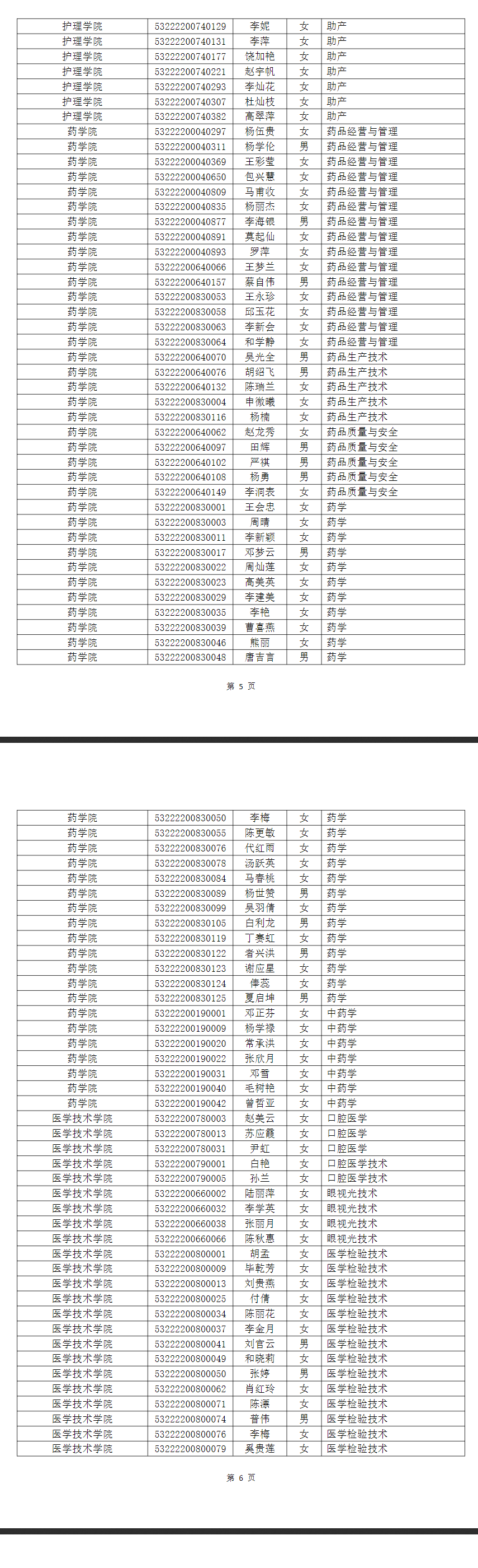 曲靖医学高等专科学校2022专升本建档立卡名单