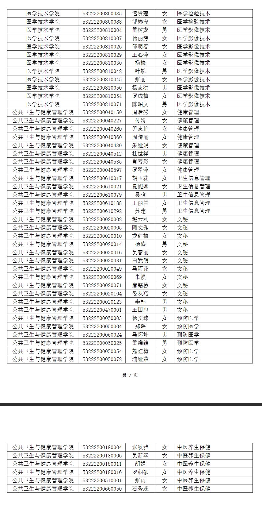 曲靖医学高等专科学校2022年专升本建档立卡名单