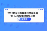 2022年河北专接本政策最新解读~与21年相比变化较大