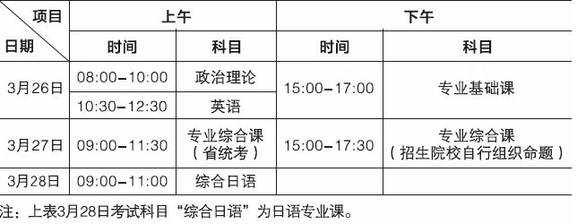 2022广东培正学院专升本招生简章