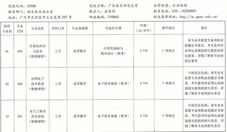 2022广东省专升本（专插本）专业目录