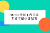 2022年徐州工程学院专转本招生计划表 招生人数为250人！