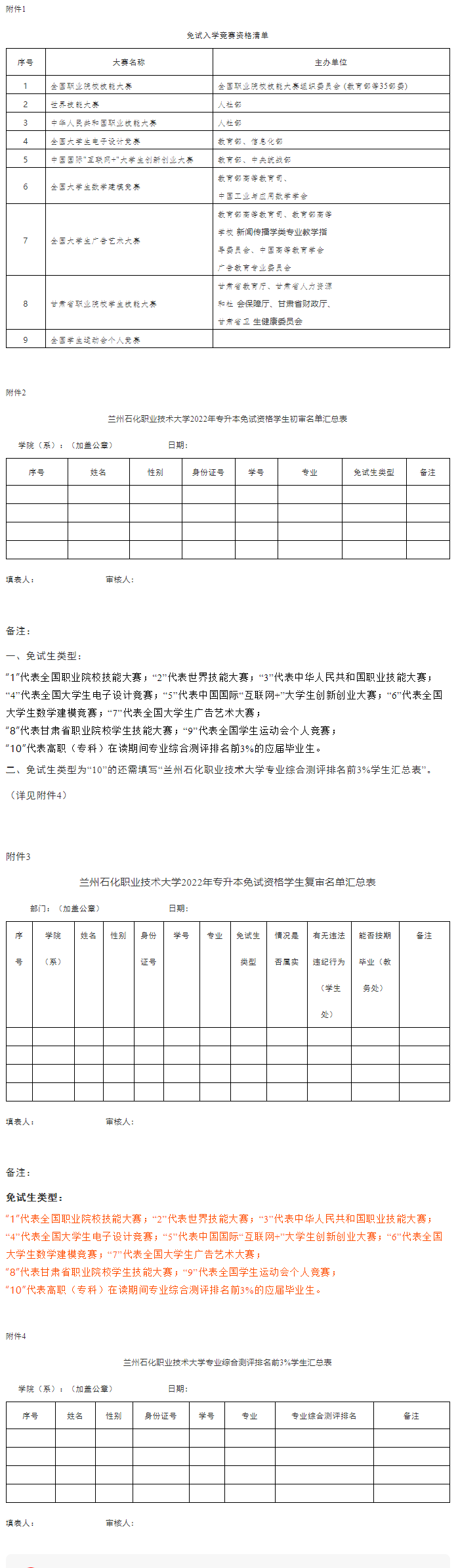 兰州石化职业技术大学专升本2022年甘肃免试推荐规则