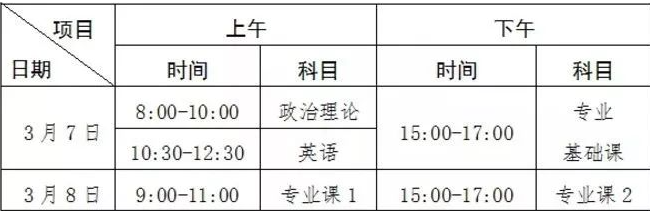 2022年广东省专升本考试时间