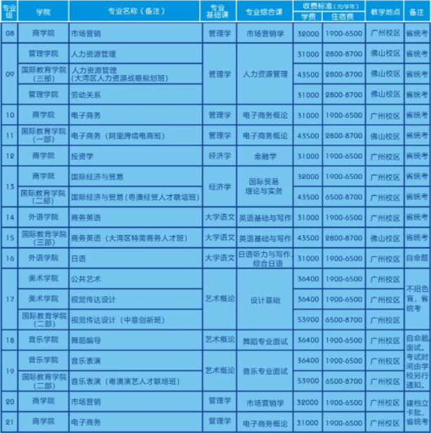 广州工商学院专升本2022招生简章