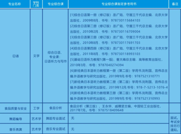 广州工商学院专升本2022招生简章