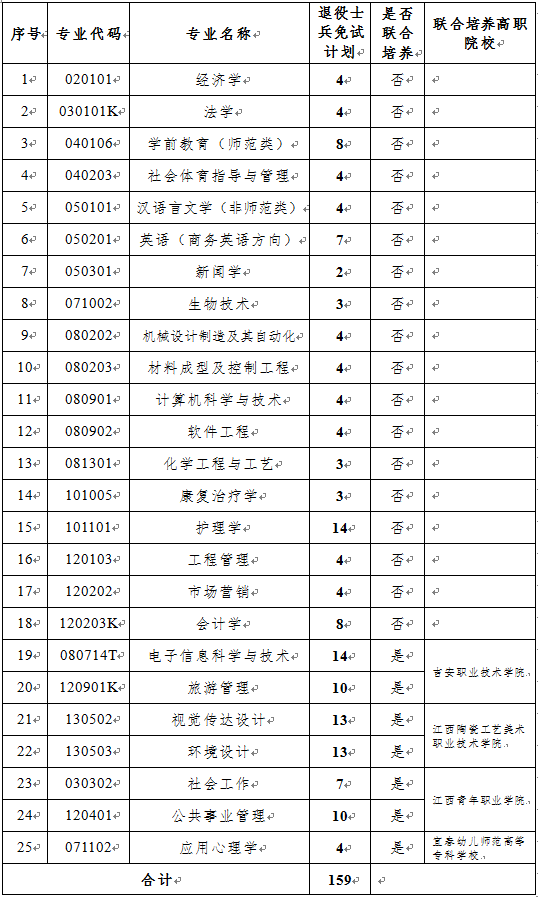 井冈山大学专升本2022退役士兵招生简章~免试159人！