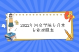 2022年河套学院专升本专业对照表 查看哪些专科专业可报考！